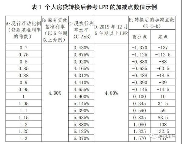 LPR贷款利率最新动态，影响及前景展望