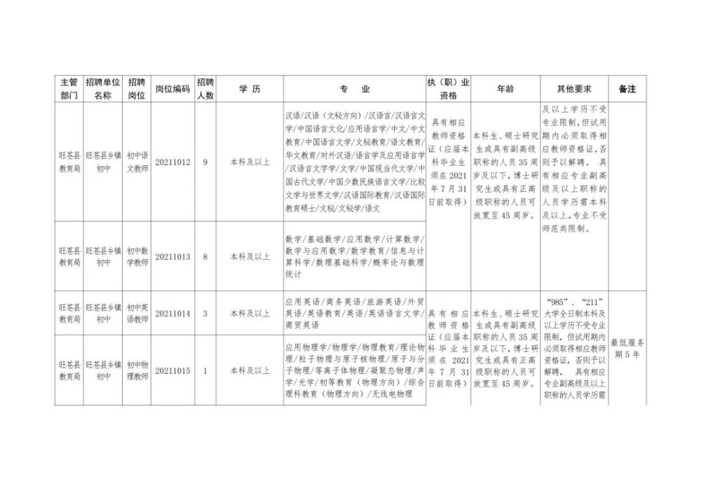 米林县成人教育事业单位最新招聘信息概览