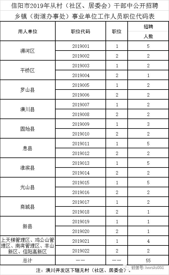 栗乡街道办事处最新招聘信息概览发布