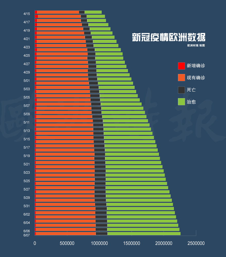 全球共同应对挑战，最新实时国际疫情动态报道