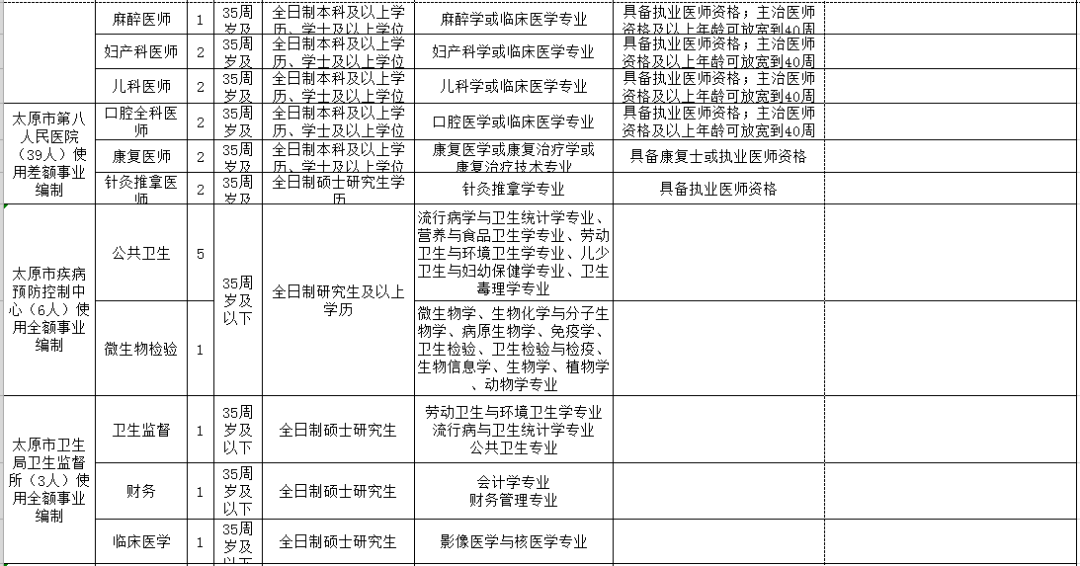 上海市人口和计划生育委员会最新招聘信息概览，招聘职位、要求和申请指南全解析