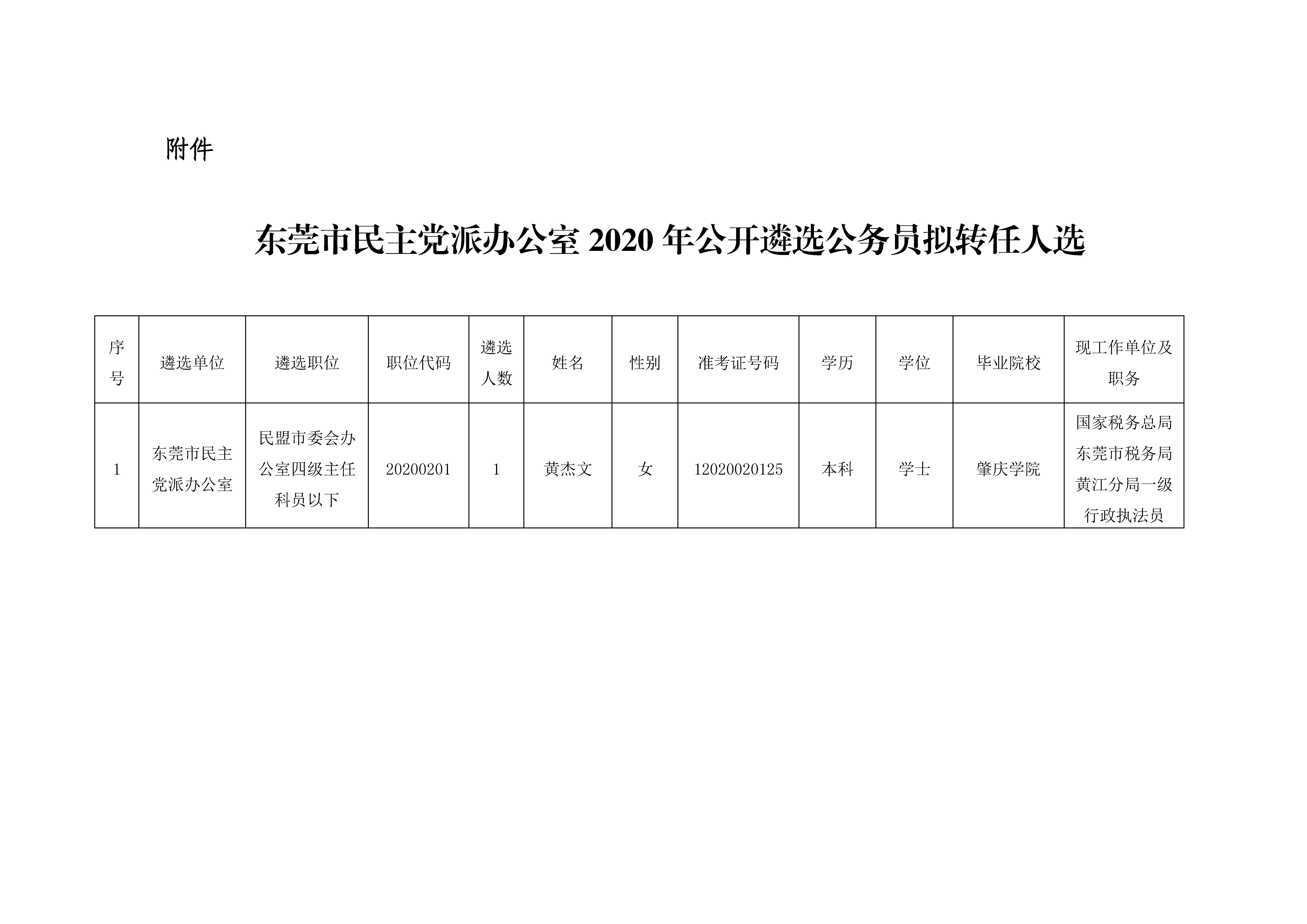 东莞市工商行政管理局最新人事调整及任命公告