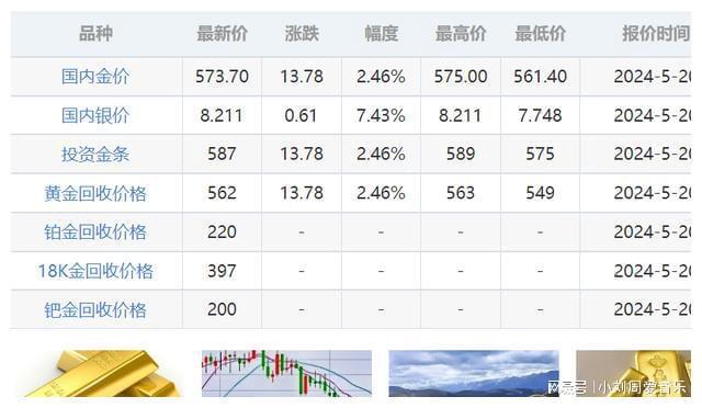 最新金的行情分析，市场走势与影响因素探讨