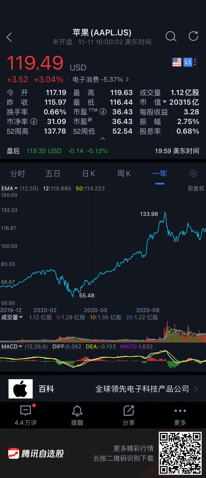 苹果股价最新动态，影响因素分析与股价走势预测