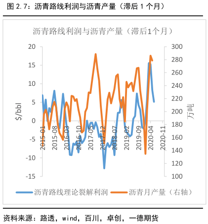 沥青技术革新与应用发展最新动态