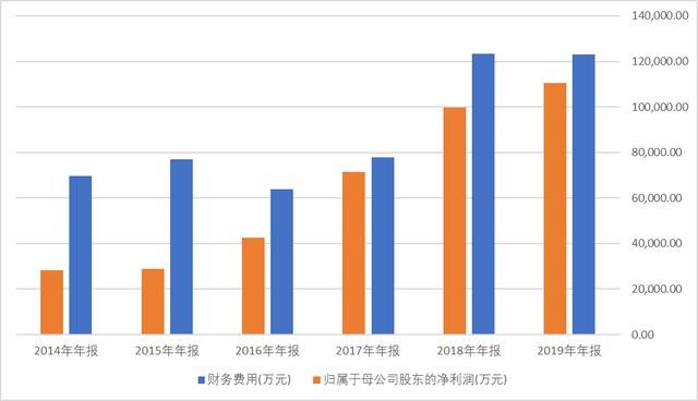 最新鞍钢财报深度解析与评述