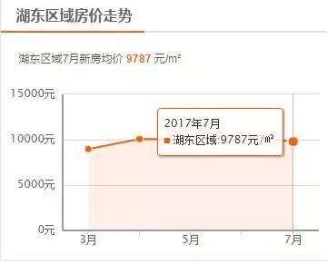 南浔房价最新走势及分析概述