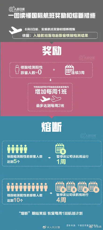 全球航空业返航政策最新变革，旅客权益保障与出行新篇章