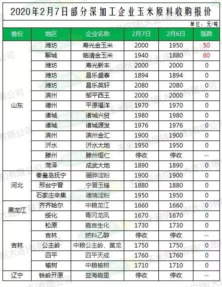 玉米最新价格动态及分析摘要