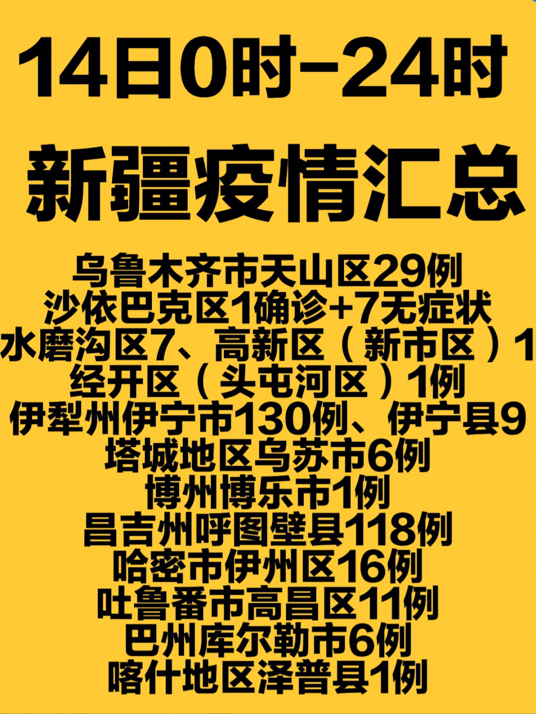 新疆最新疫情消息报告，最新动态与分析