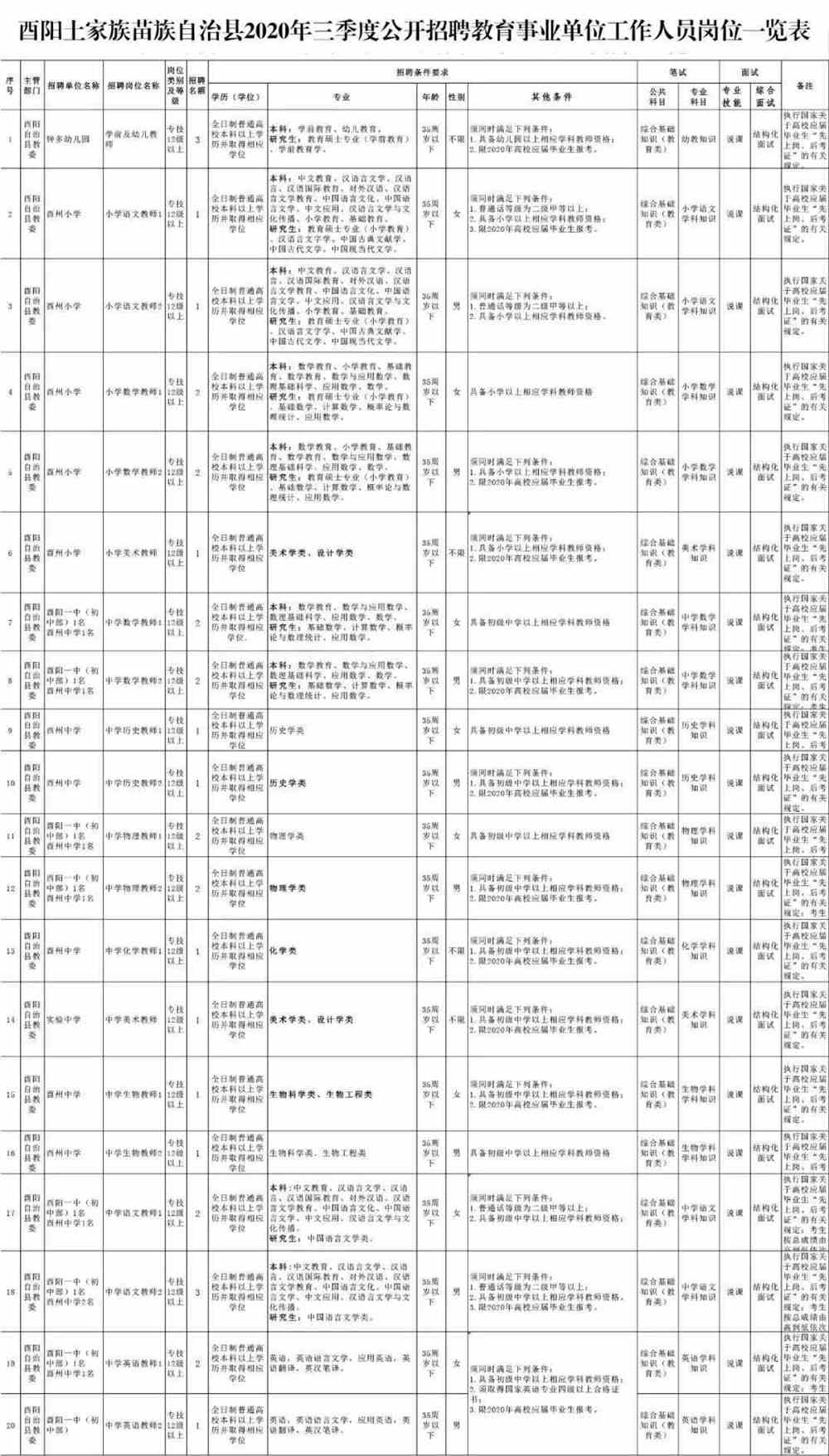 酉阳土家族苗族自治县统计局最新招聘信息揭秘，详解与申请指南