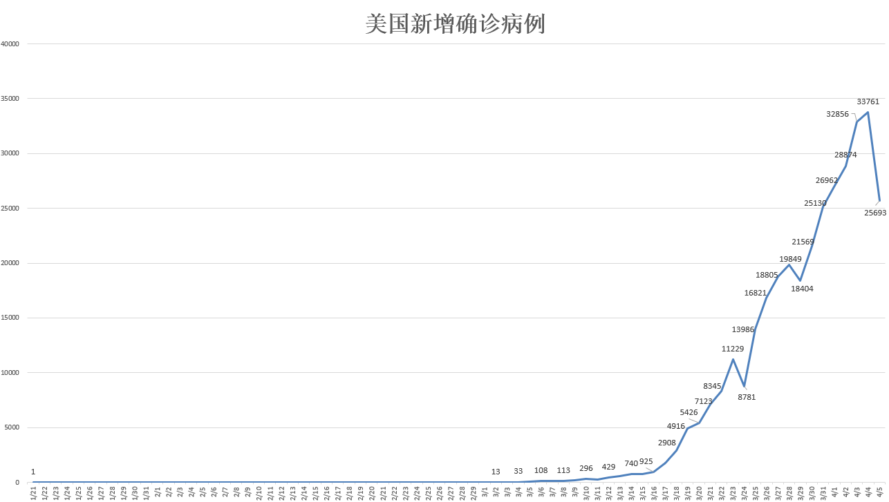 美国最新病例数据深度解析与趋势分析