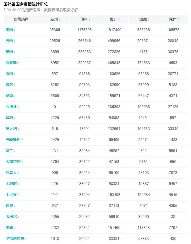 美国疫情最新动态，挑战与应对策略的最新进展