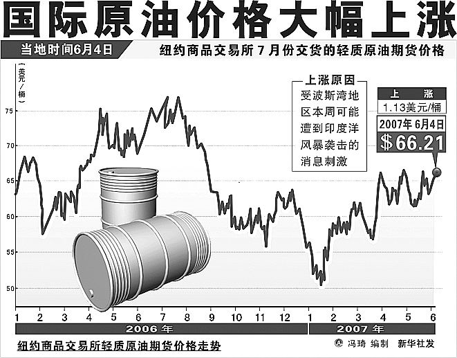 原油市场最新动态分析与投资策略优化建议