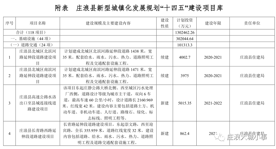 庄浪县住房和城乡建设局最新项目概览