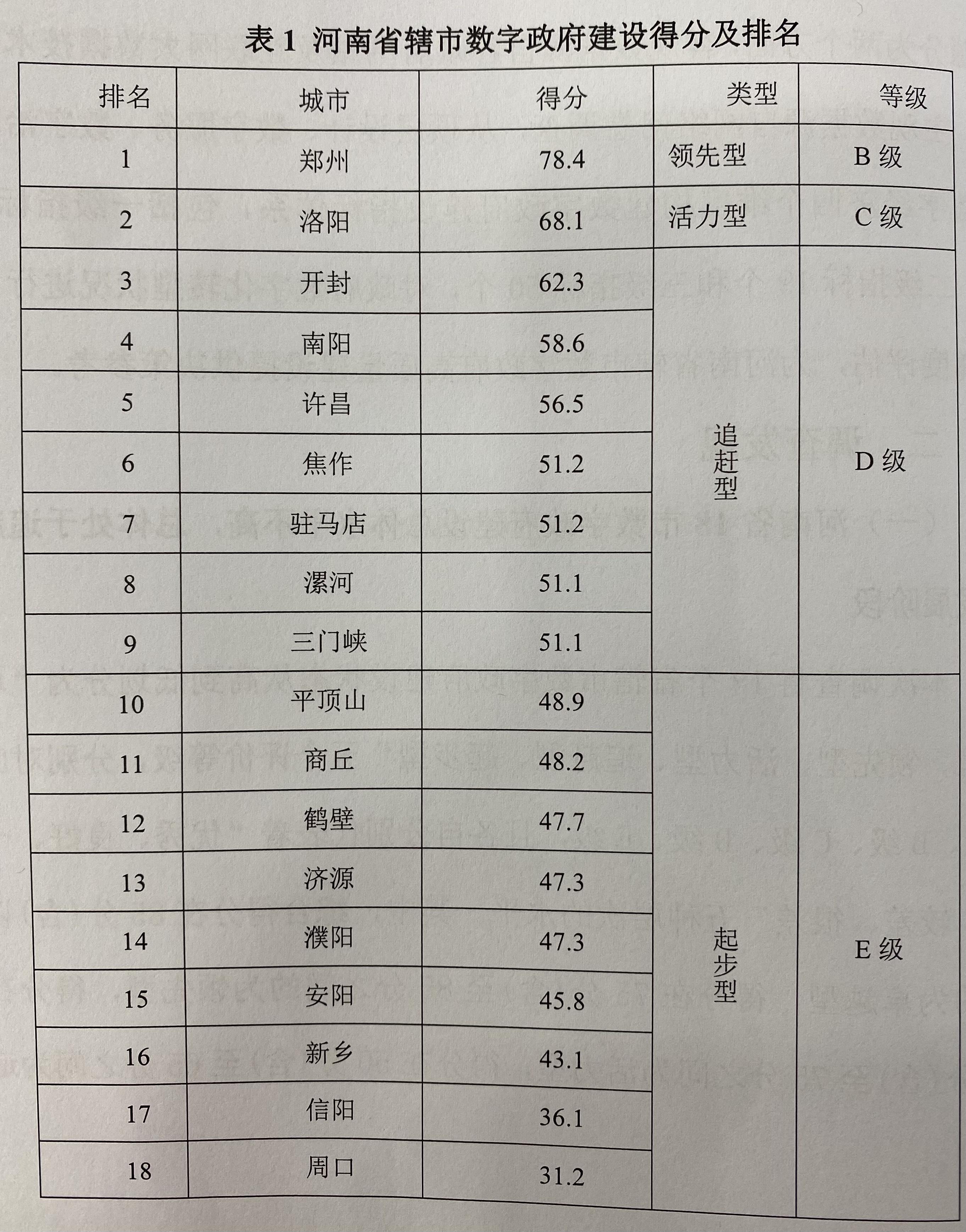 济源市数据和政务服务局最新项目概览，探索数字化转型之路