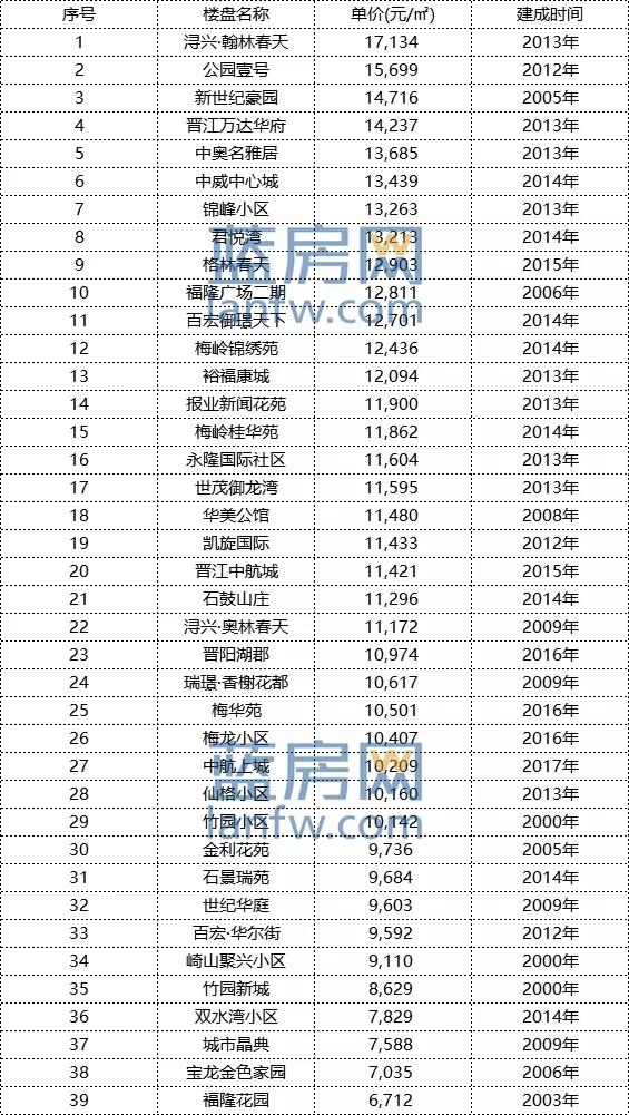 最新房价报价揭秘，市场趋势、影响因素与未来展望