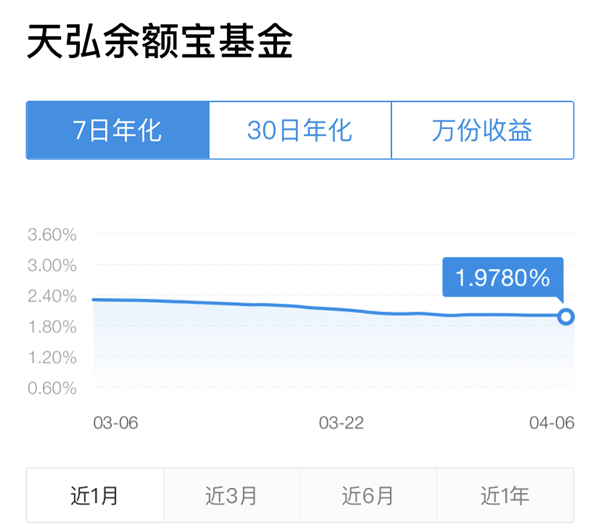 余额宝最新低点分析与展望，深度解析余额宝最新动态及未来趋势