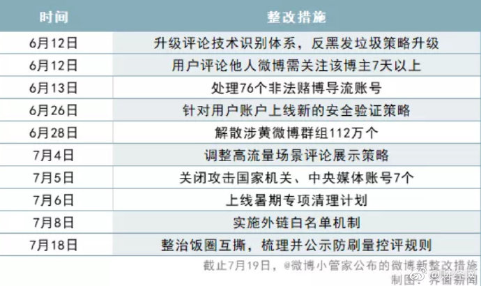 最新涉黄政策深度解析与解读