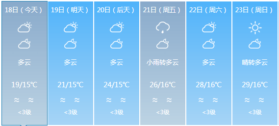 下洼镇最新天气预报详解及预测分析