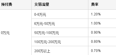 星支付最新费率详解，变化原因与影响分析