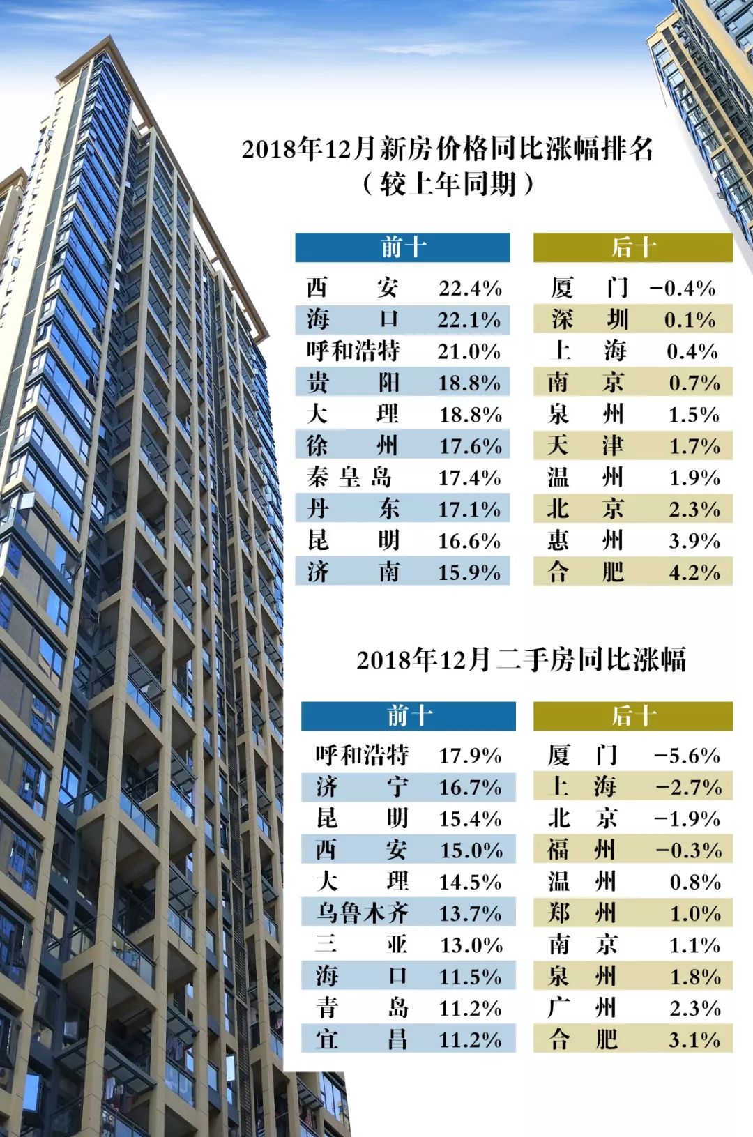 日用品 第3页