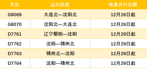 北京回辽宁最新消息概览，最新动态与行程安排