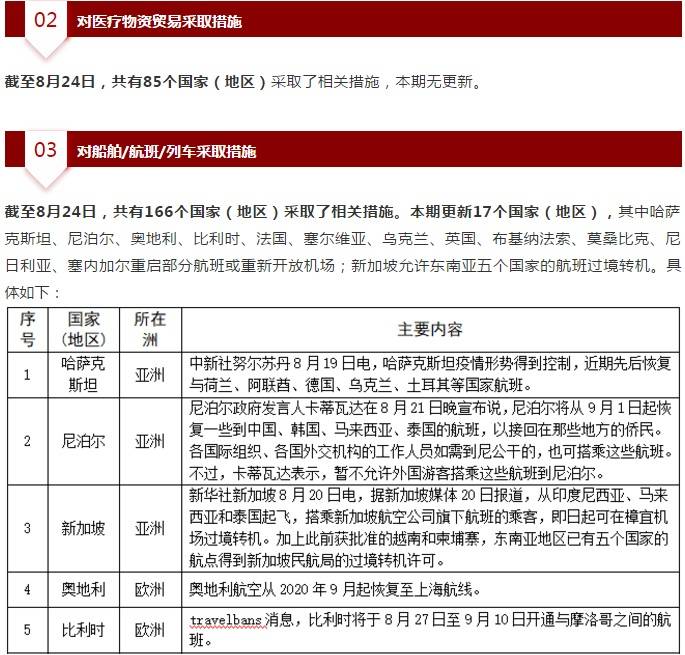 北京最新疫情管控规定，筑牢防线，科学防控