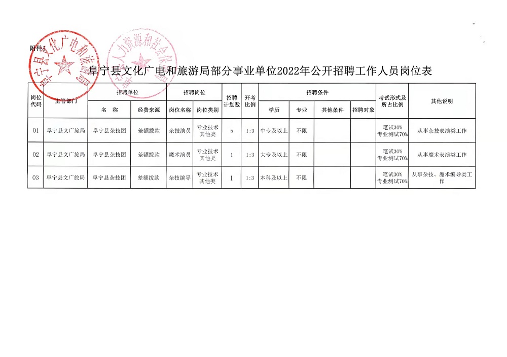 赵各庄街道办事处最新招聘信息详解及申请指南