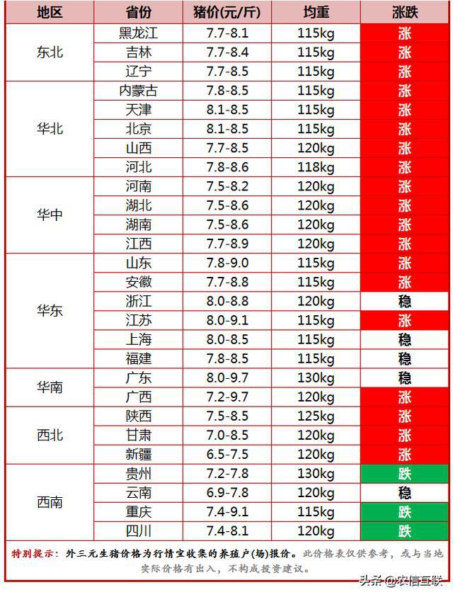 全国最新猪价报价及市场分析概览