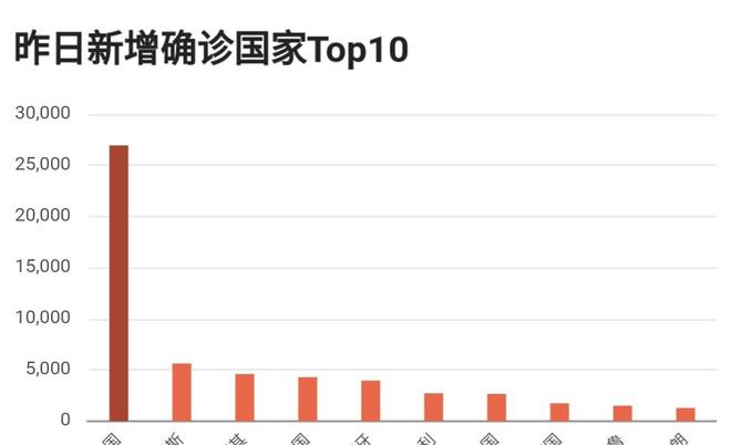 特朗普时代的肺炎疫情挑战与应对策略，最新数据回顾与展望