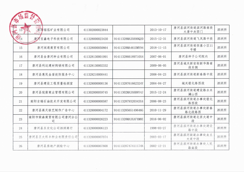 云龙县市场监督管理局领导团队重塑，引领市场监管新篇章