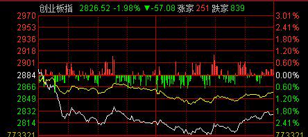 深入剖析，最新大盘走势预测与11月市场动向展望