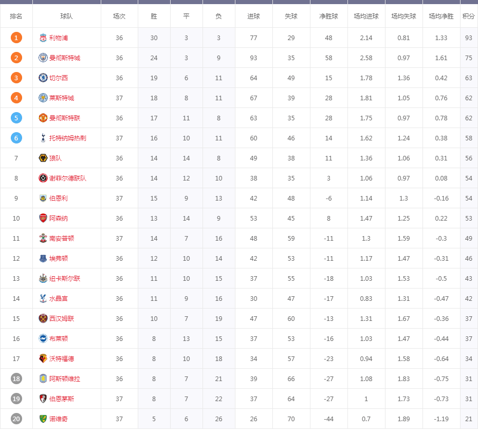 英超最新积分榜，狼队蓄势待发，展现雄心壮志