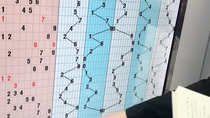 福彩3D走势最新分析，探索数字世界的奥秘