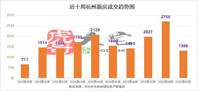 杭州楼市今日动态，市场走势、政策解读与前景展望