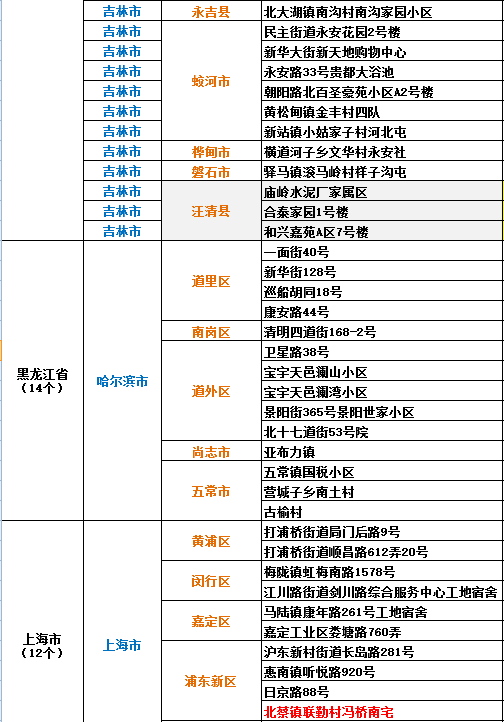 北京最新风险地区名单揭秘，背后的故事与关注焦点