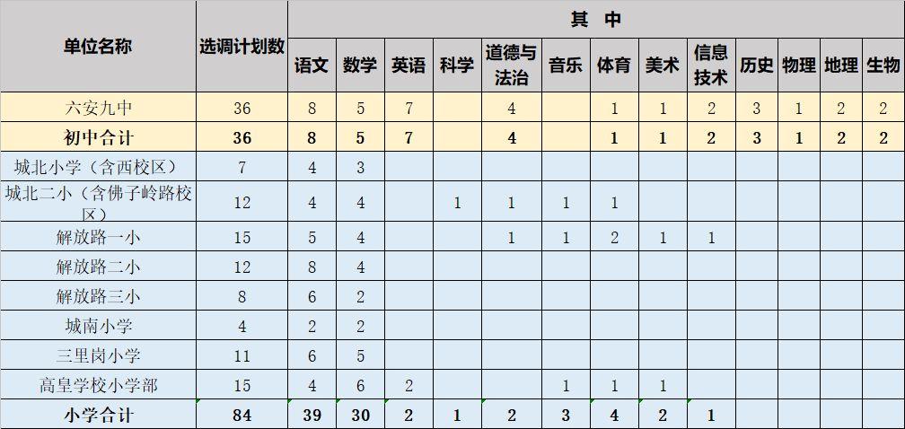 裕安区农业农村局最新招聘信息全面解析