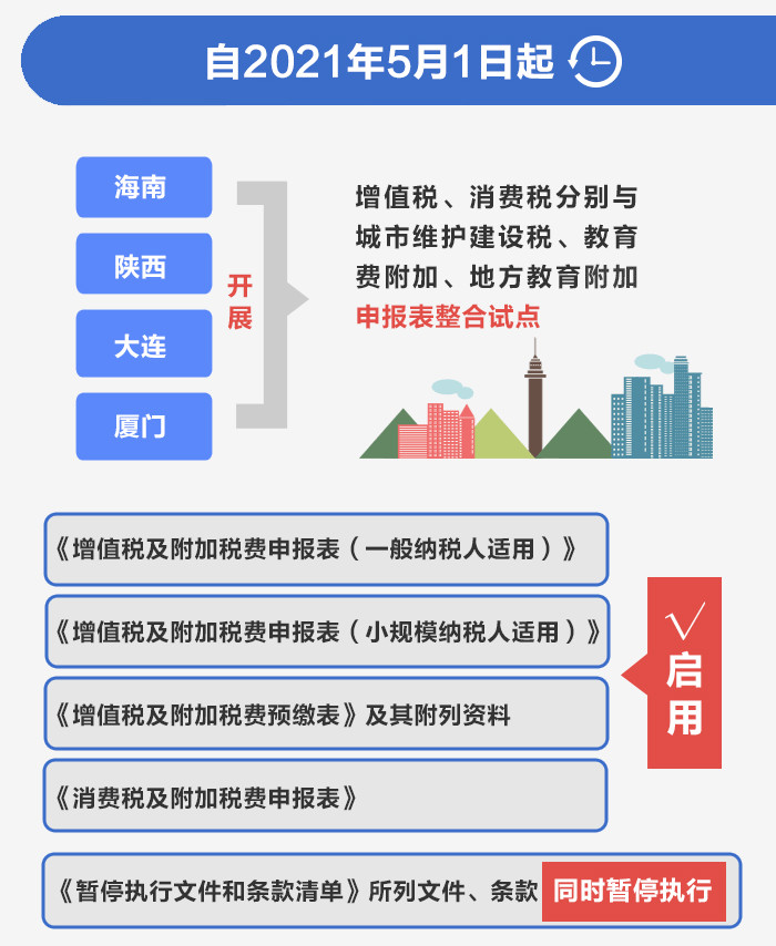 税务企业退税最新政策解析及指南