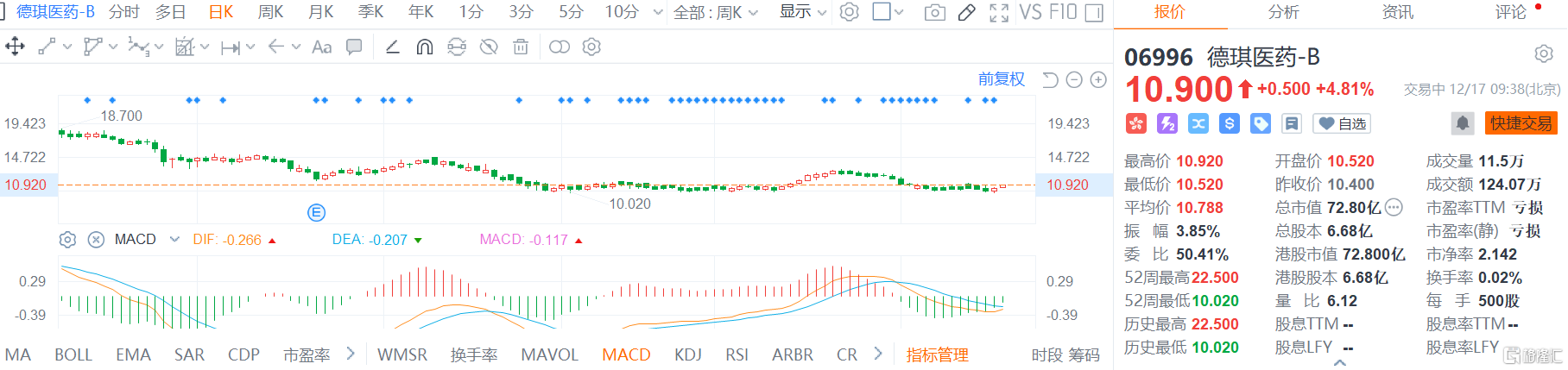 德琪医药最新动态全面解析