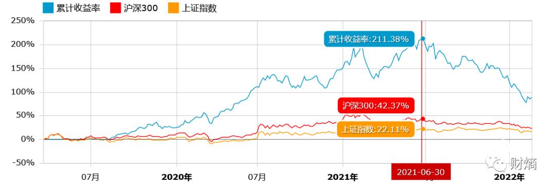 东方阿尔法优选混合A最新净值解析及动态关注报告