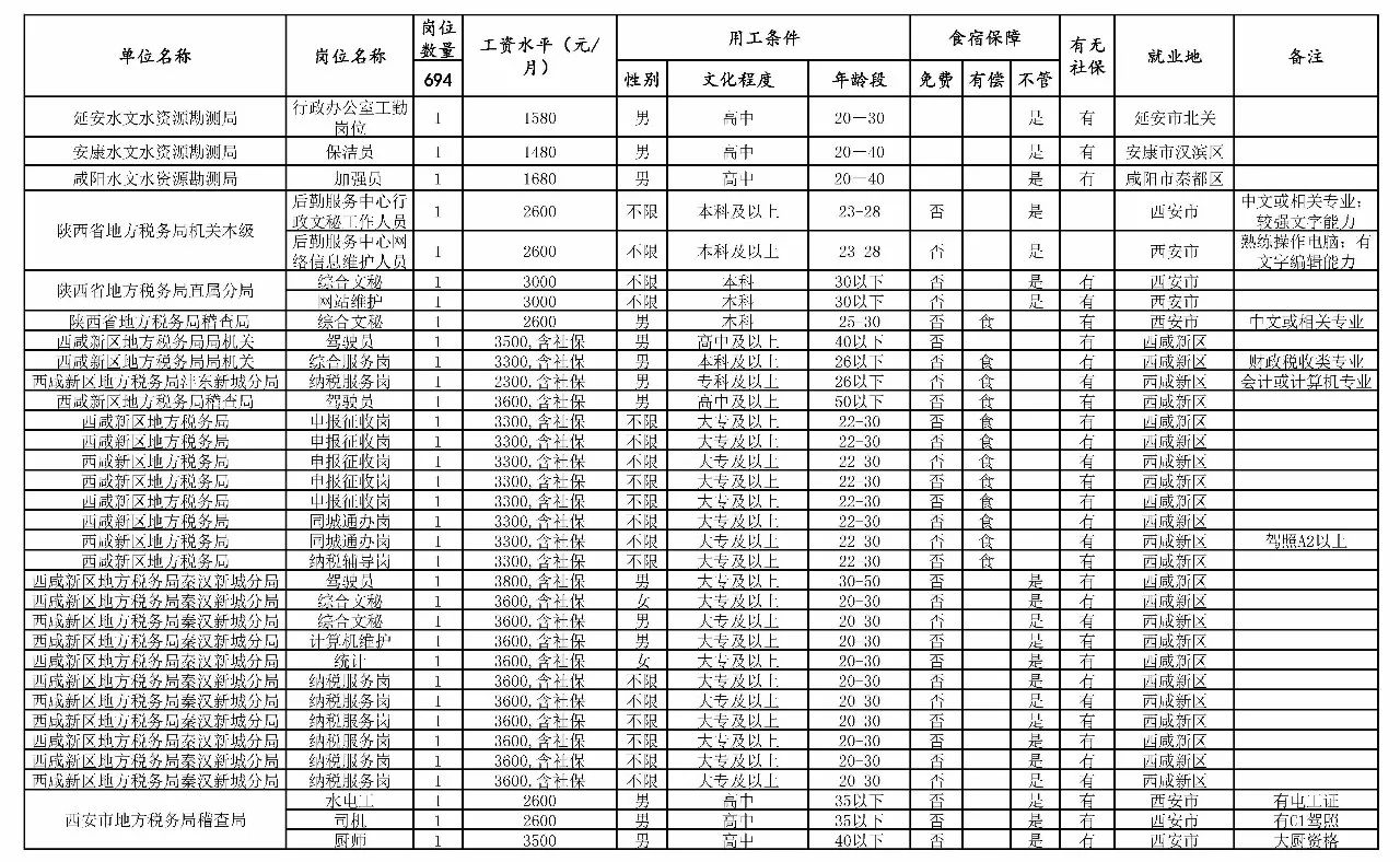 阜康市级托养福利事业单位新项目，托起民生福祉，共建和谐社会