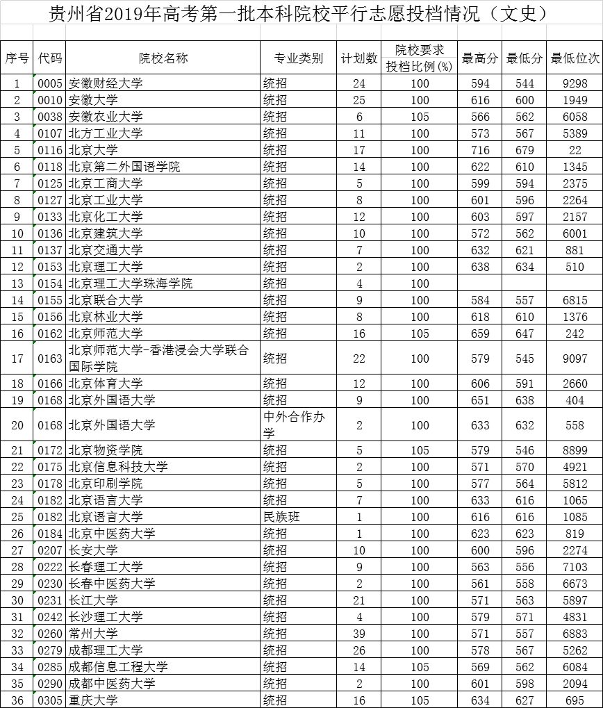 湖南最新一本投档线公布，引发考生及家长热议