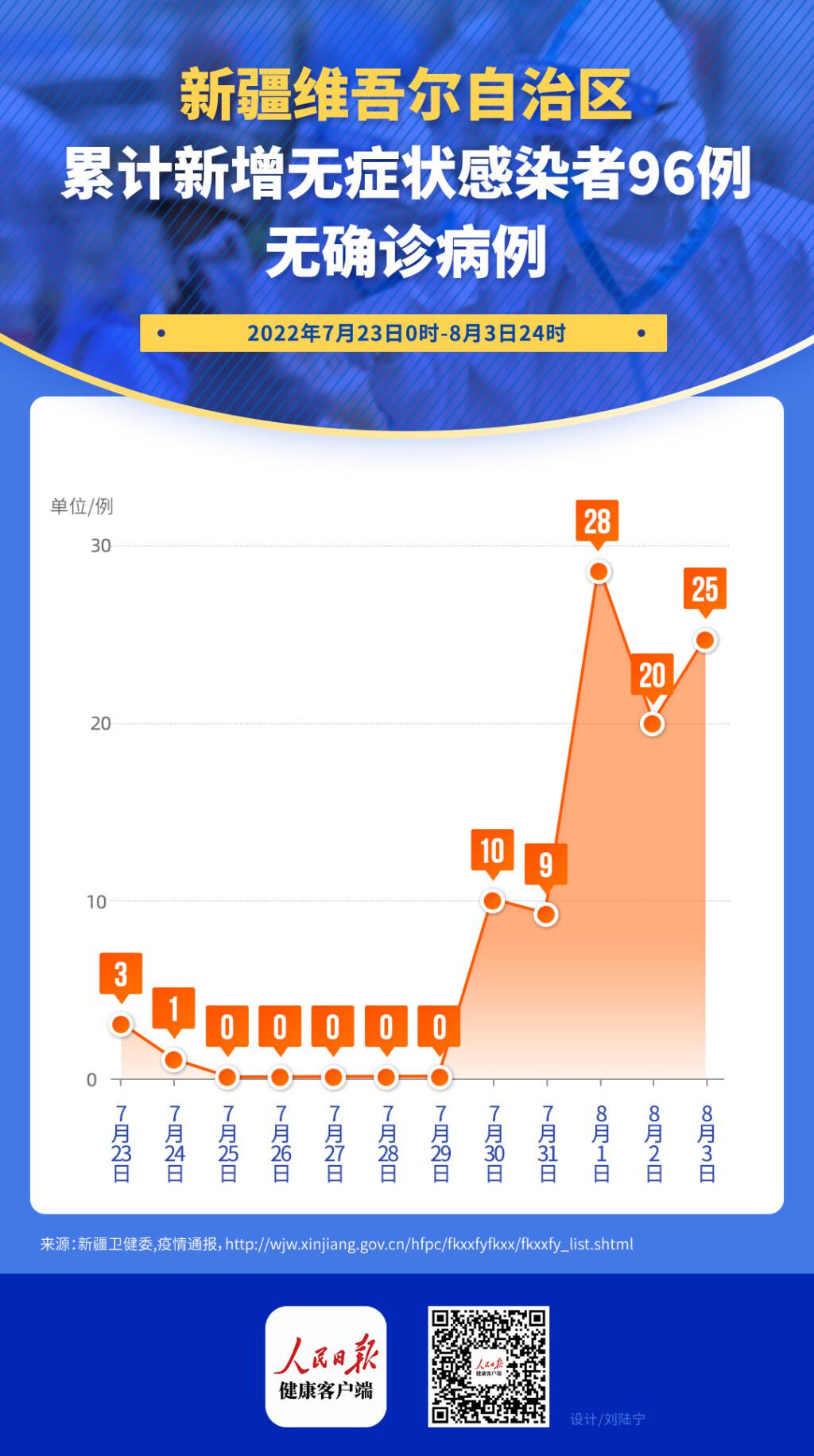 新疆新冠疫情全面应对与积极防控的最新动态