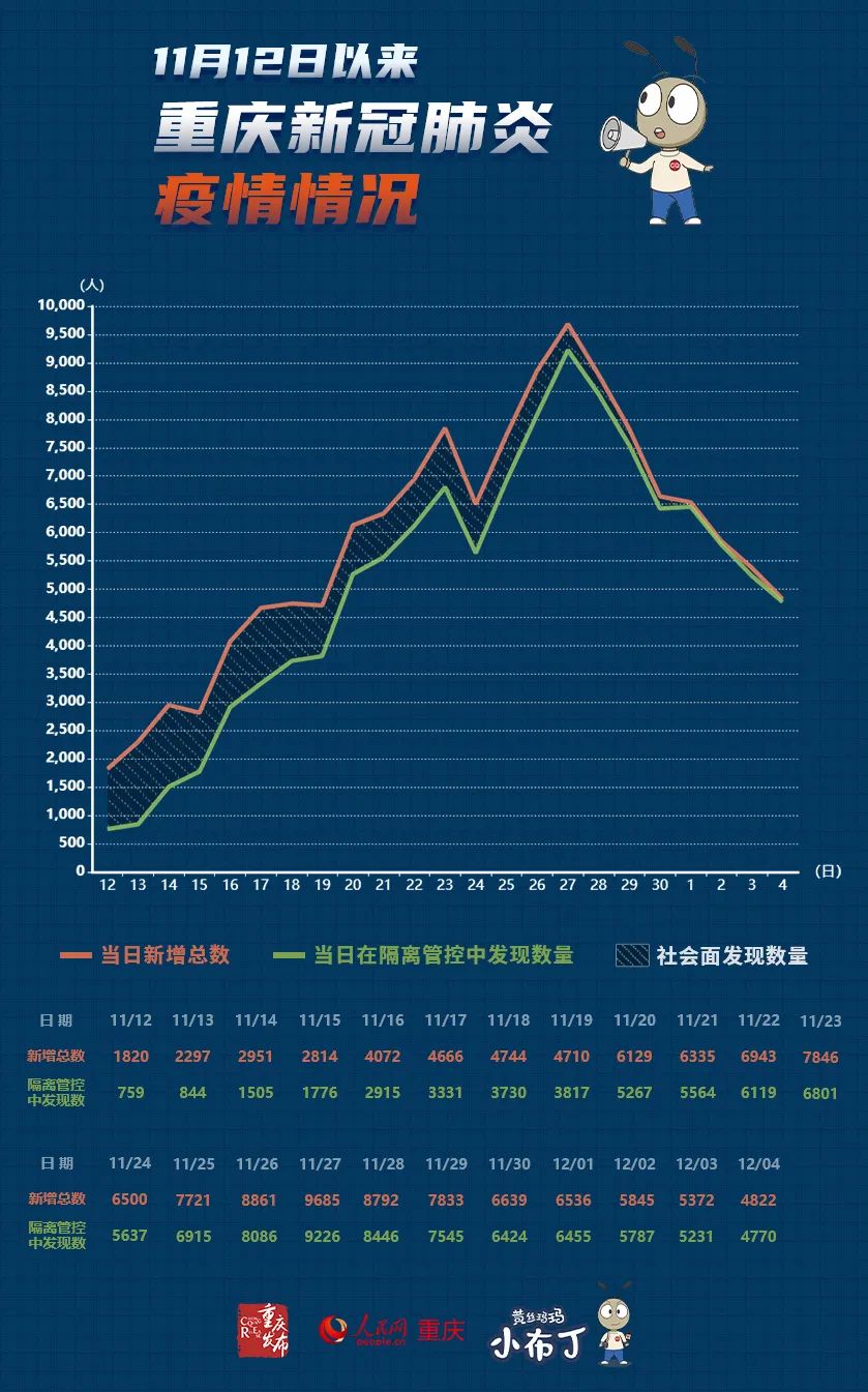 中国新冠肺炎疫情防控最新动态