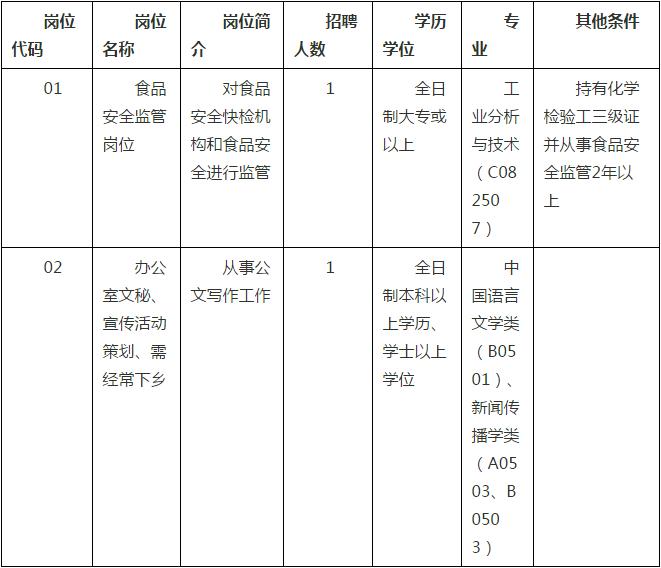 鼎湖区计划生育委员会最新招聘信息与招聘动态更新