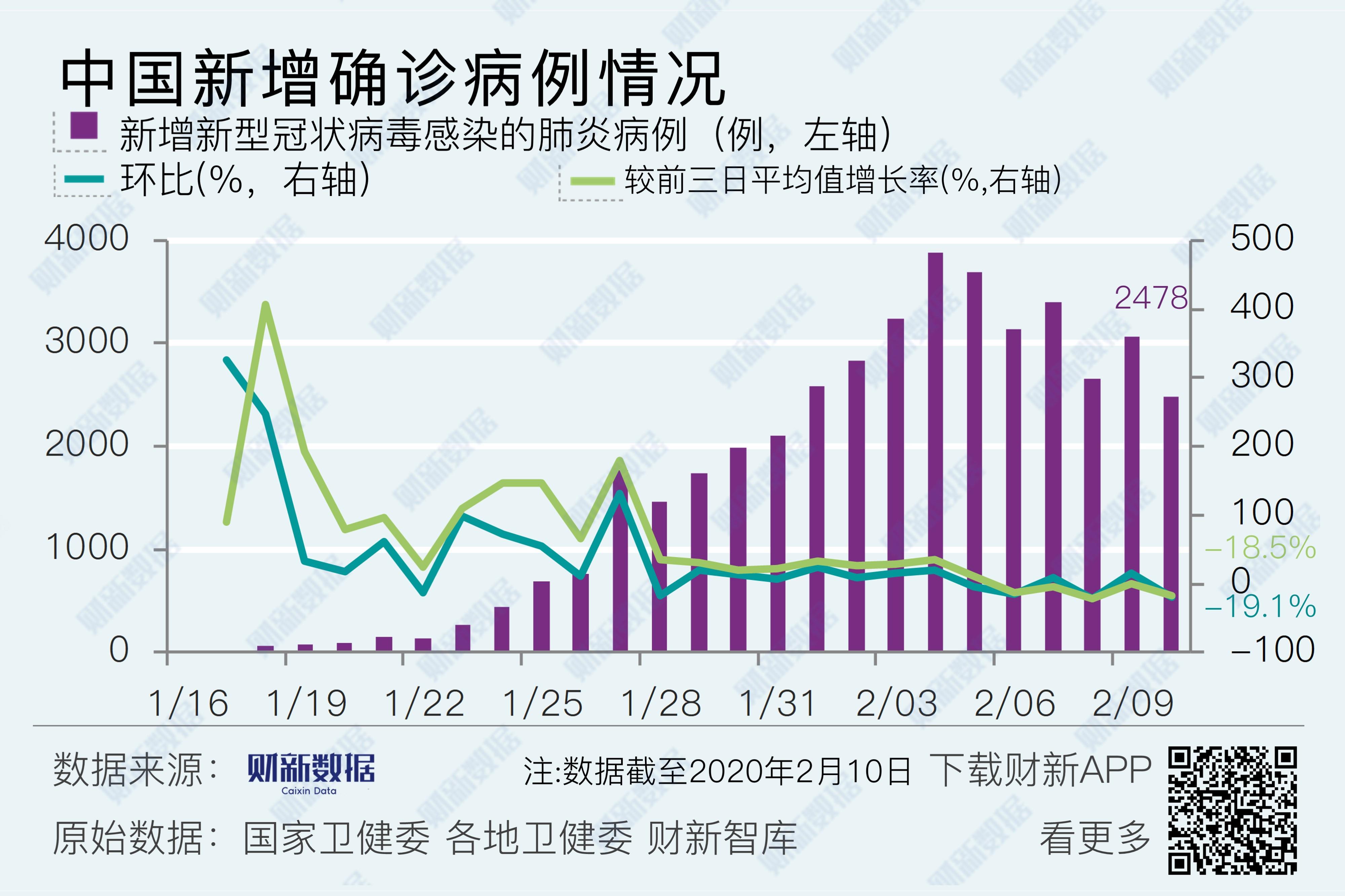 中国新冠最新确诊病例及其影响分析