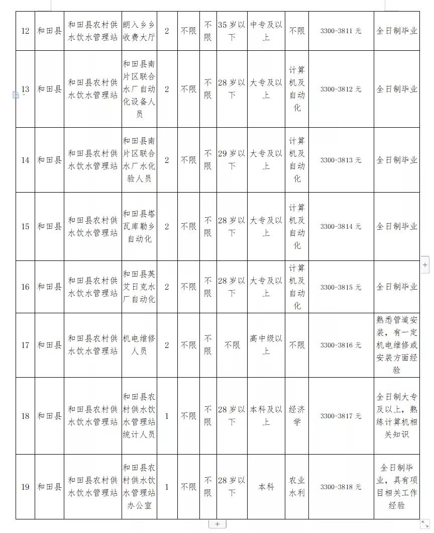 都兰县水利局最新招聘信息揭秘，岗位、要求与细节全解析