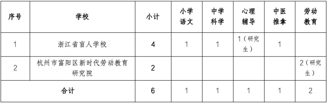 市南区特殊教育事业单位最新项目进展及其社区影响概述