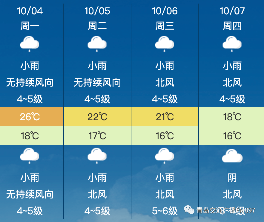 阴洼村委会最新天气预报通知